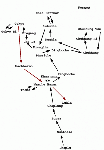 Übersicht Trekking Stationen
